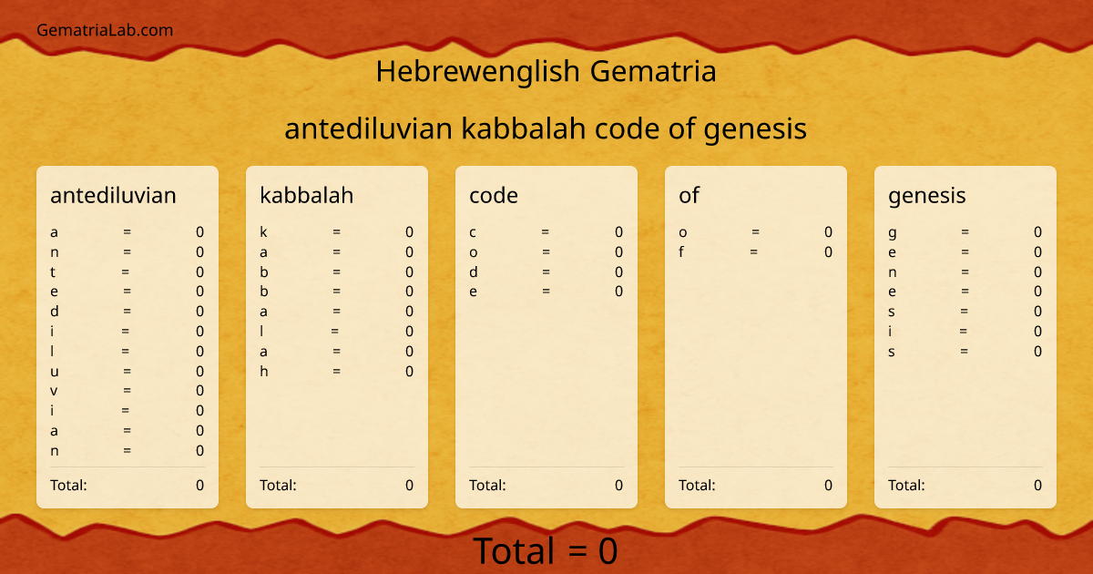 antediluvian kabbalah code of genesis in hebrewenglish Gematria